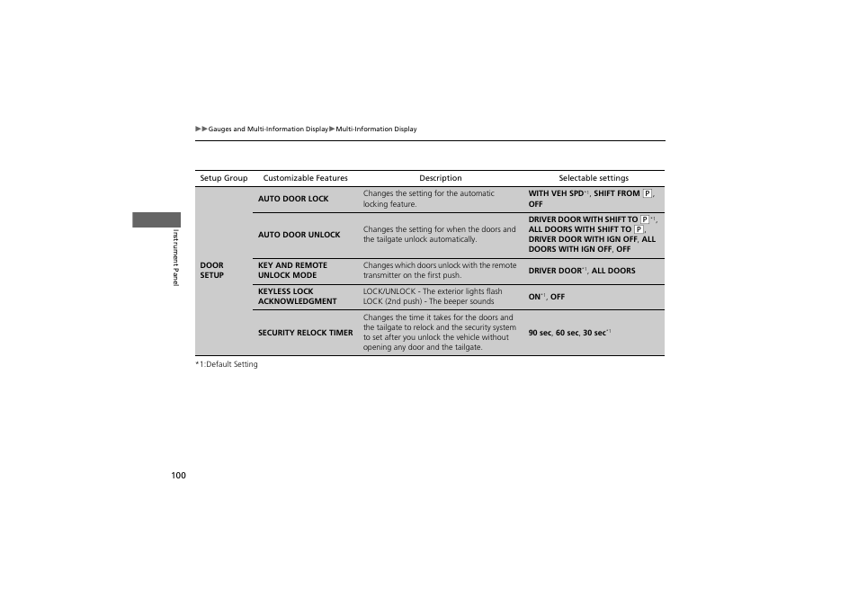 Acura 2013 ZDX User Manual | Page 102 / 324