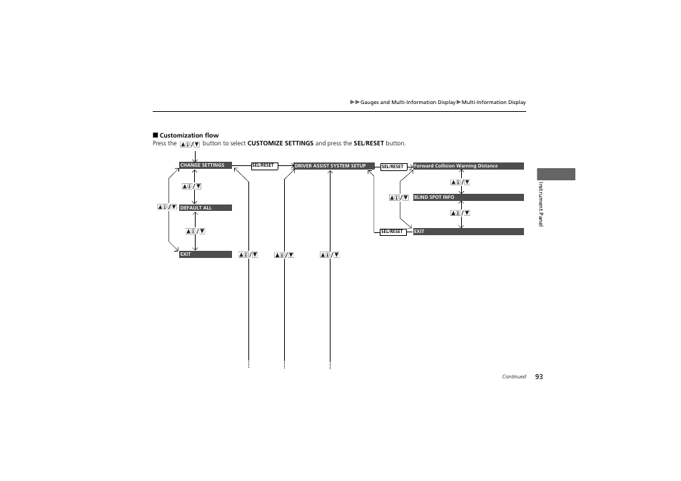 Acura 2013 ZDX User Manual | Page 95 / 324