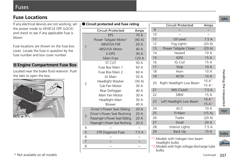 Fuses, Blown fuse, P 337) | Normally, 2 fuses p. 337, Fuse locations | Acura 2013 RDX User Manual | Page 338 / 363
