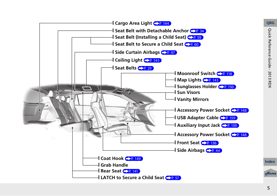 Acura 2013 RDX User Manual | Page 6 / 363