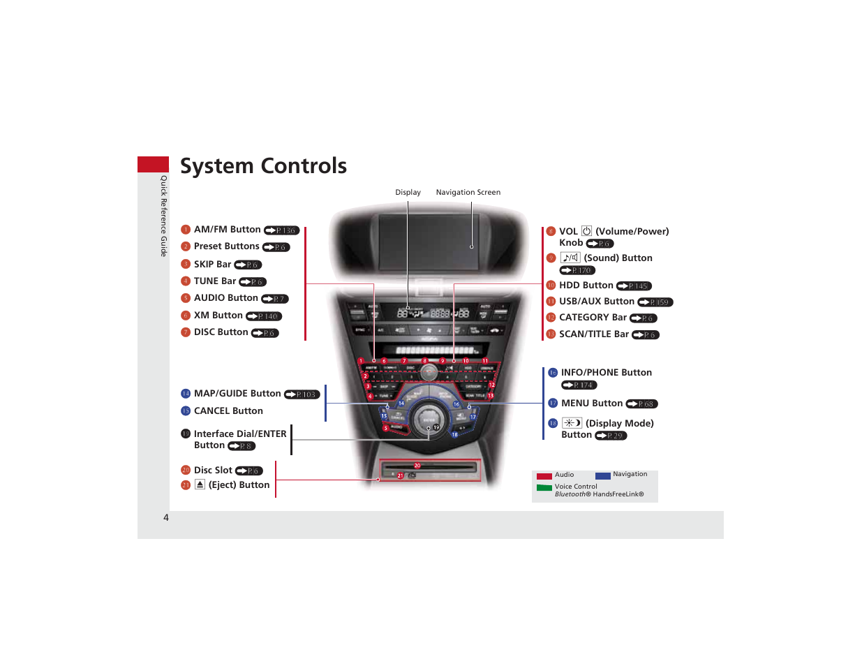 System controls | Acura 2012 ZDX Navigation User Manual | Page 6 / 251