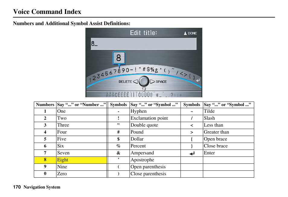 Voice command index | Acura 2011 RL Navigation User Manual | Page 171 / 177