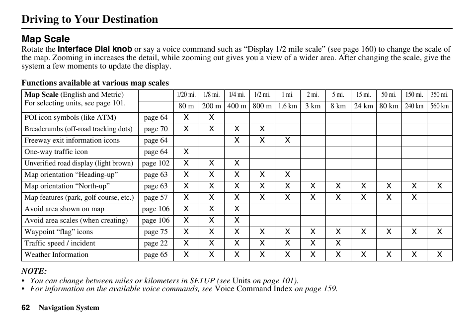 Driving to your destination, Map scale | Acura 2011 RL Navigation User Manual | Page 63 / 177