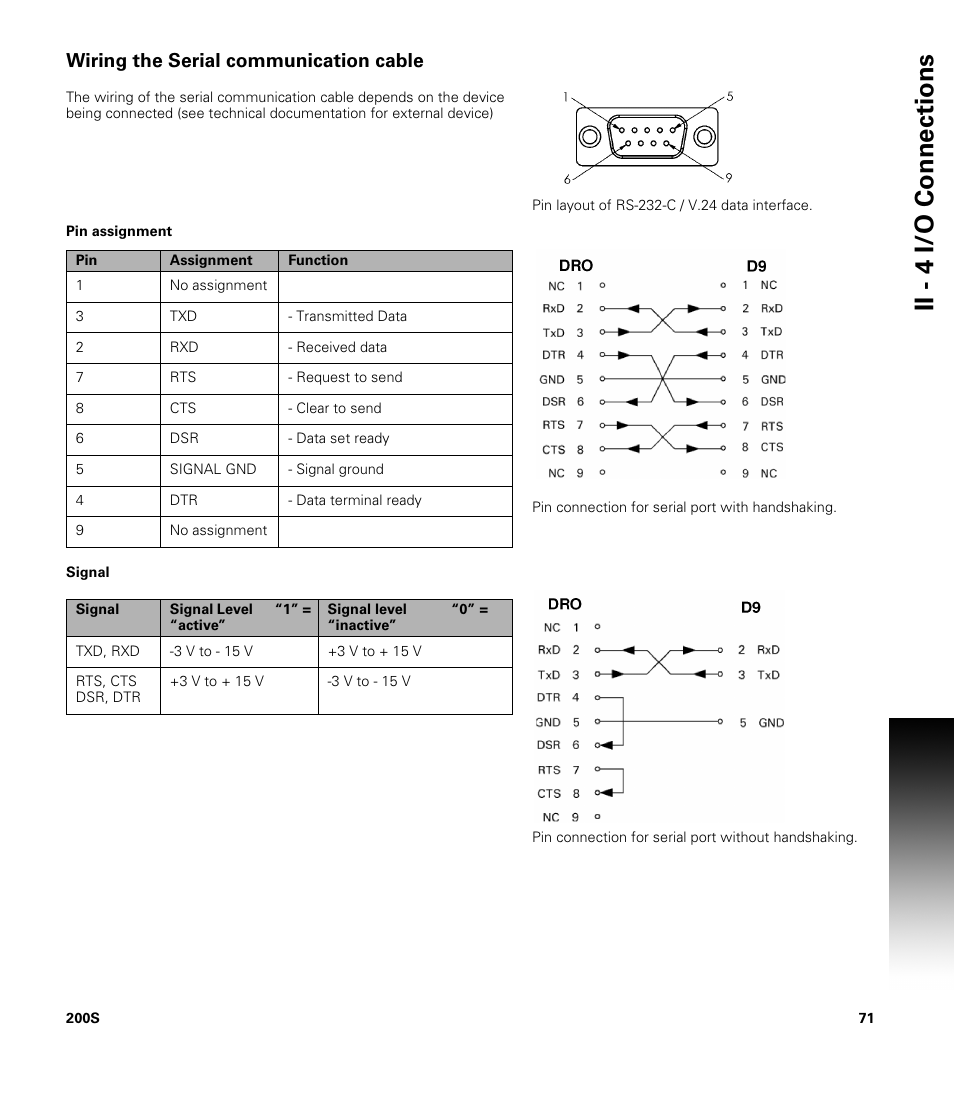Wiring the serial communication cable, Signal, Ii - 4 i/o connections | ACU-RITE 200S User Manual | Page 85 / 98