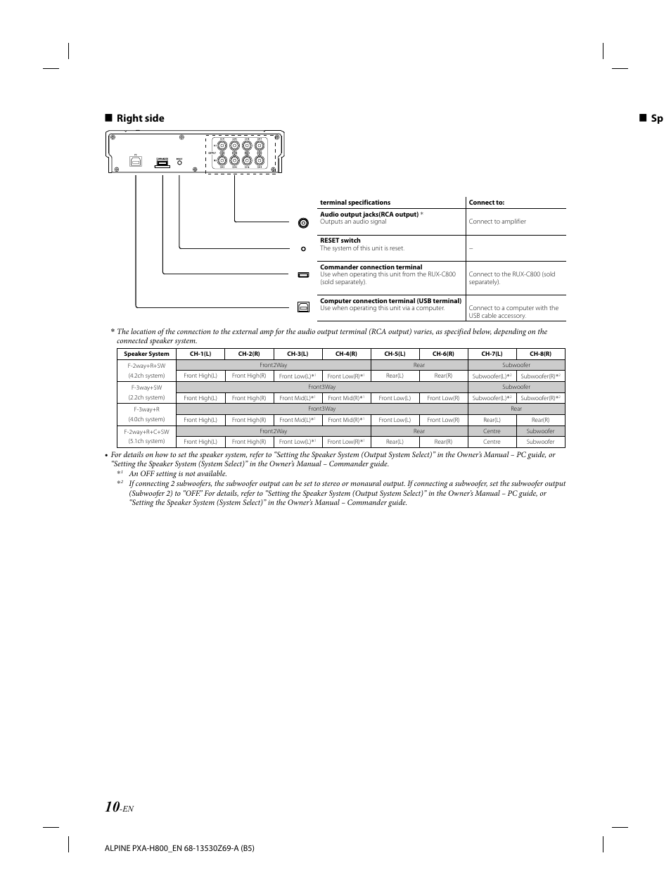 Right side, Sp e | Alpine PXA-H800 User Manual | Page 12 / 21