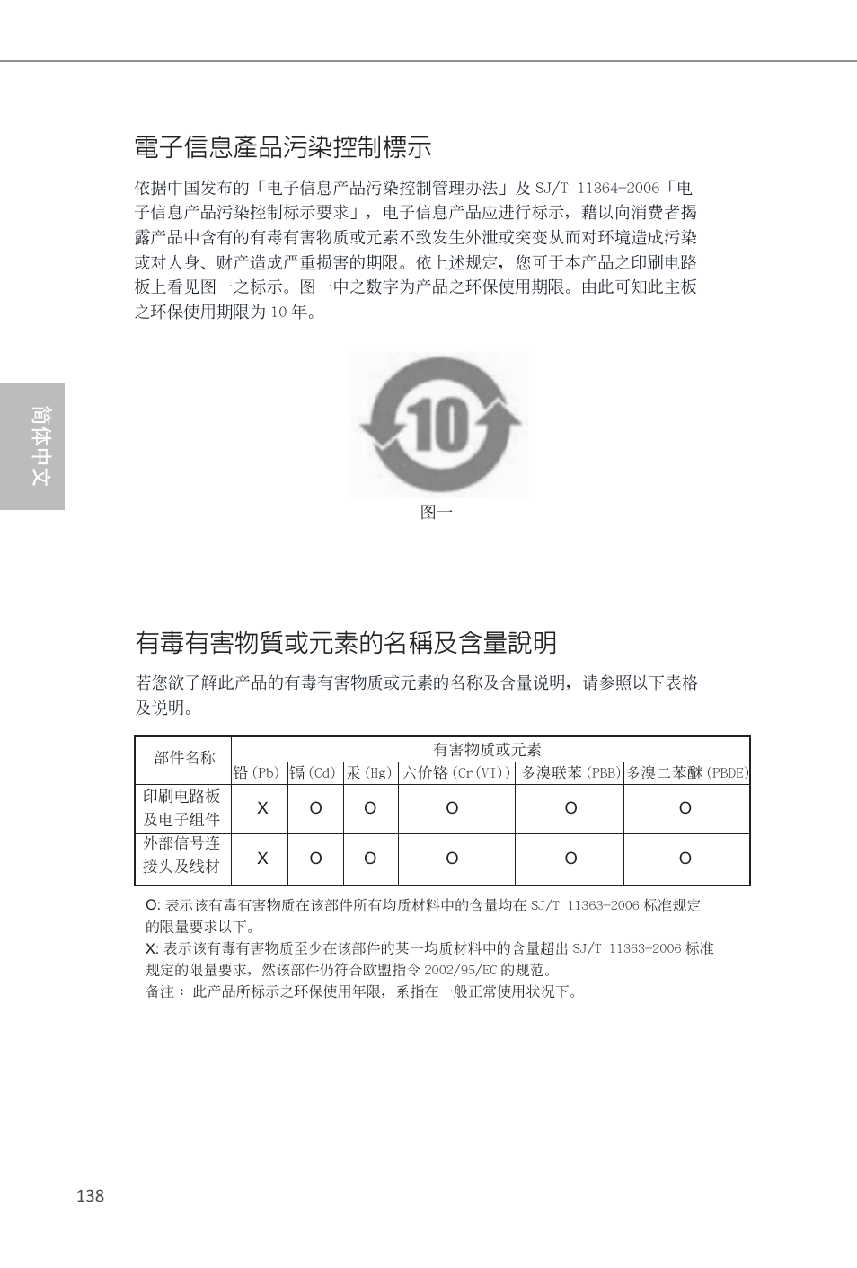 電子信息產品污染控制標示, 有毒有害物質或元素的名稱及含量說明, 简体中文 | ASRock B85 Pro4 User Manual | Page 140 / 163