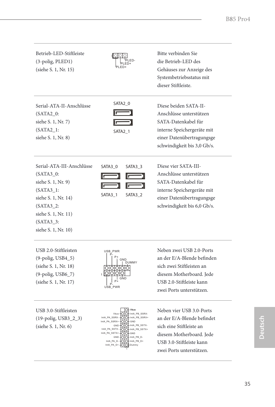 B 8 5 pro4, Deutsch | ASRock B85 Pro4 User Manual | Page 37 / 163