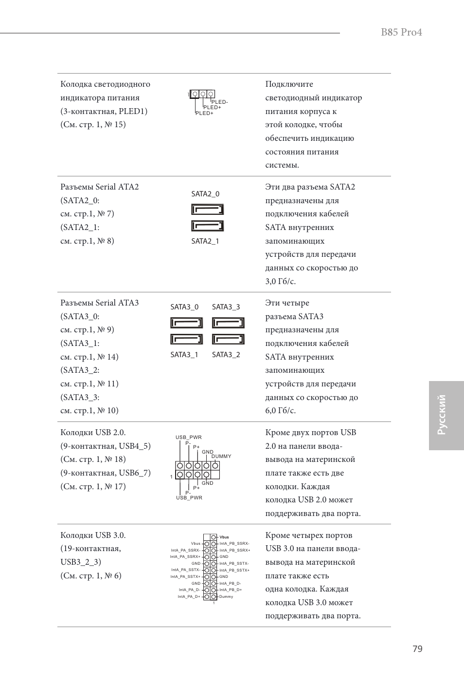 B 8 5 pro4, Ру сский | ASRock B85 Pro4 User Manual | Page 81 / 163