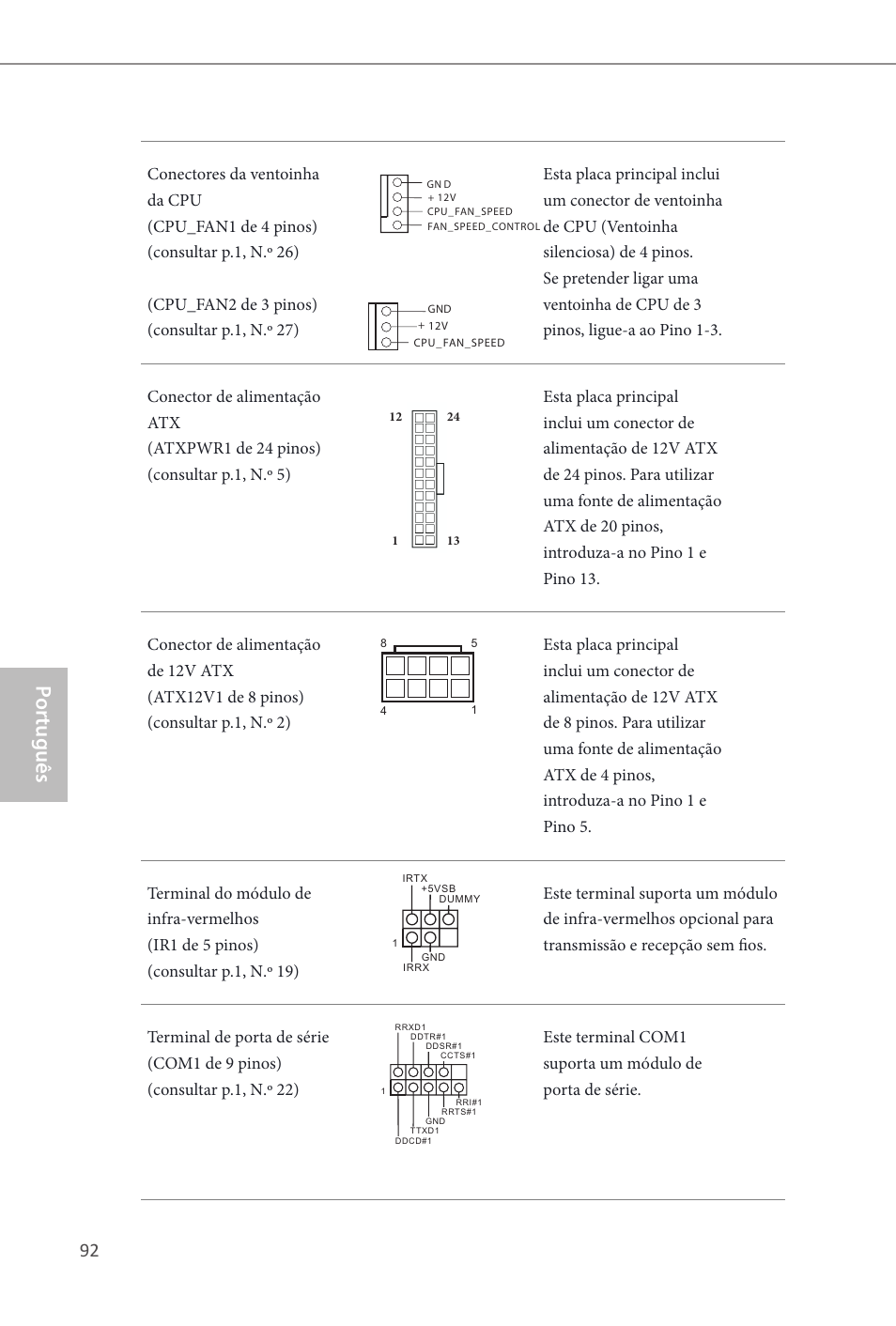 Por tuguês | ASRock B85 Pro4 User Manual | Page 94 / 163