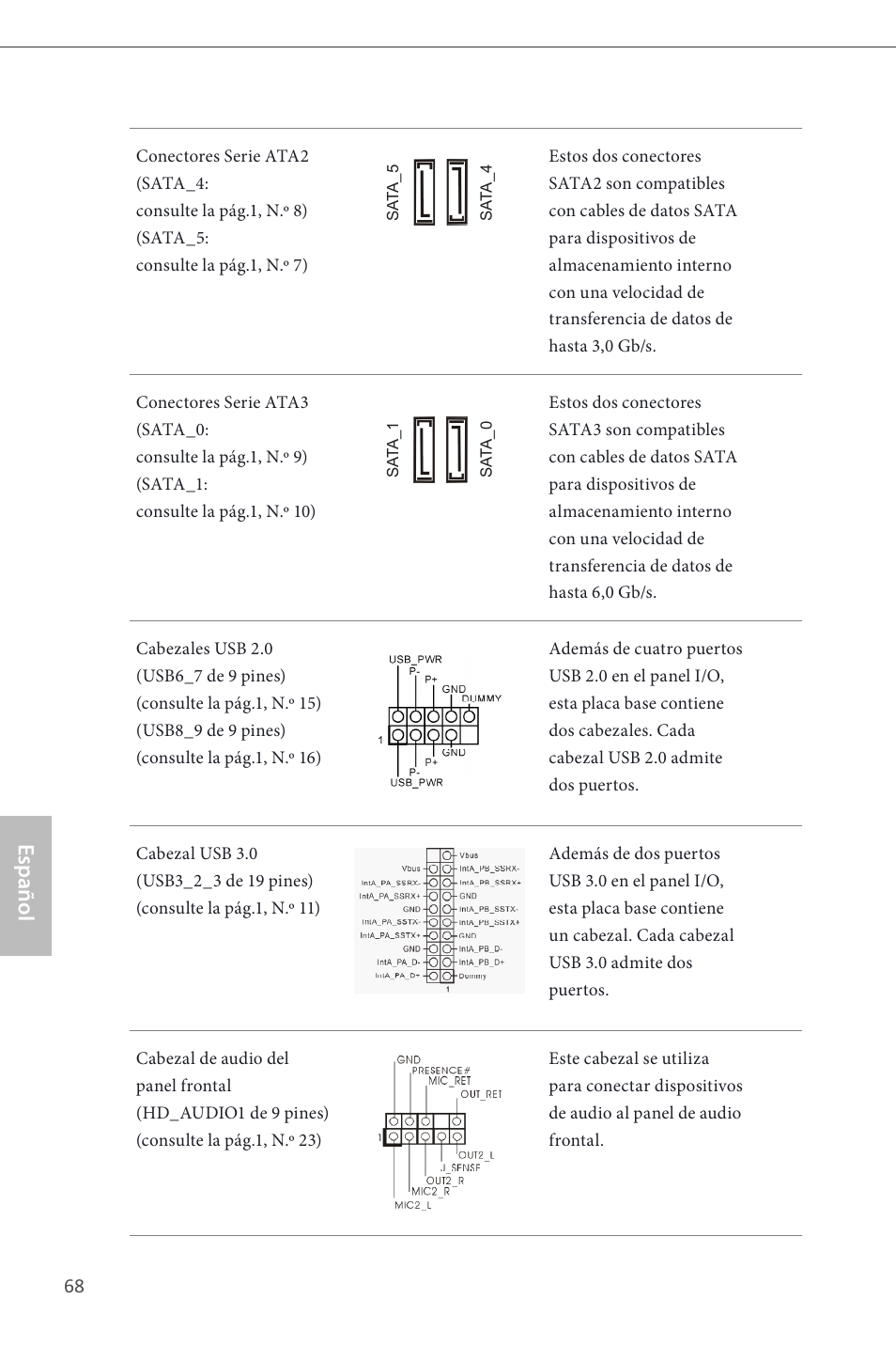 Español | ASRock H81M User Manual | Page 70 / 163