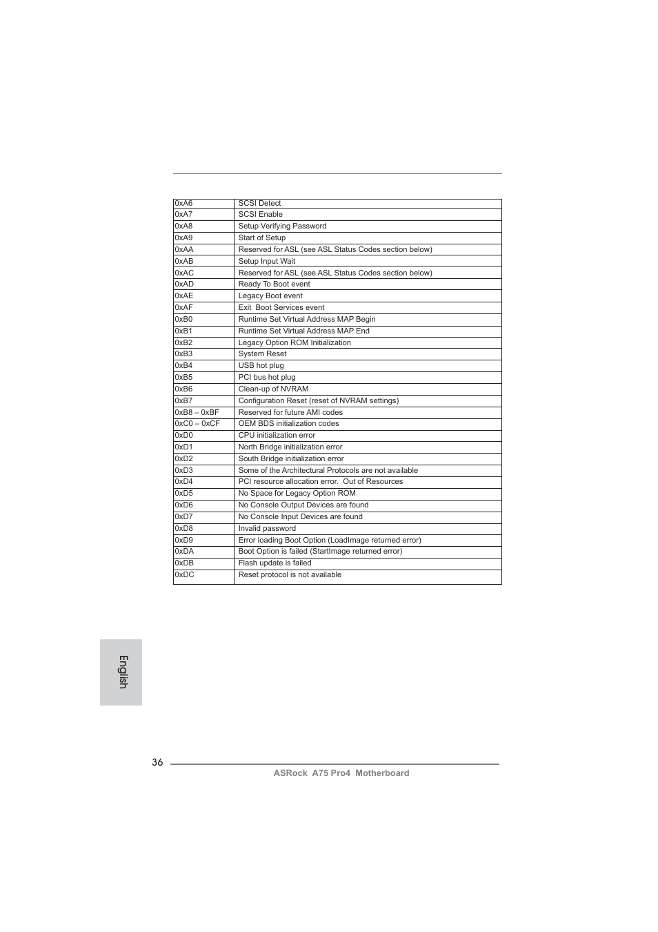 English | ASRock A75 Pro4 User Manual | Page 36 / 282
