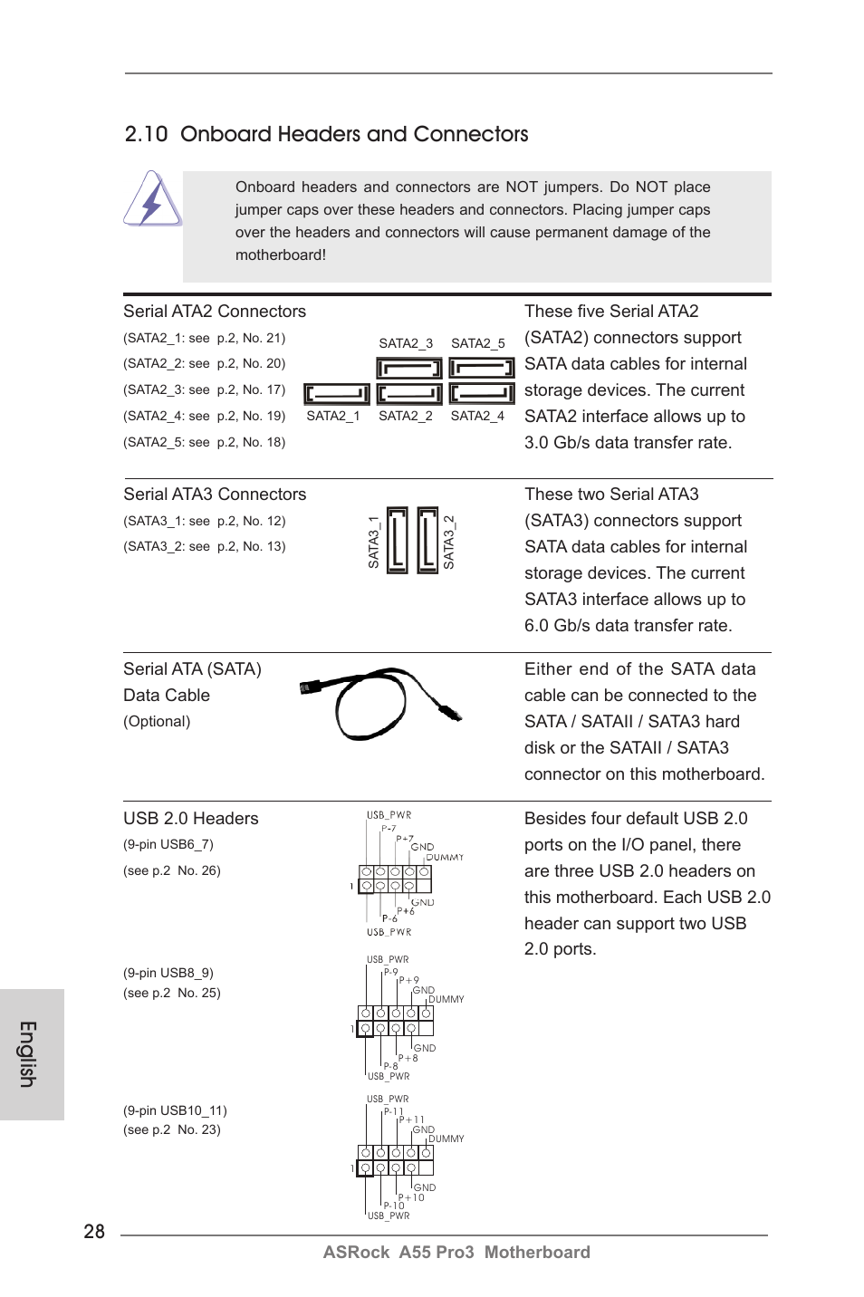 English 2.10 onboard headers and connectors | ASRock A55 Pro3 User Manual | Page 28 / 190