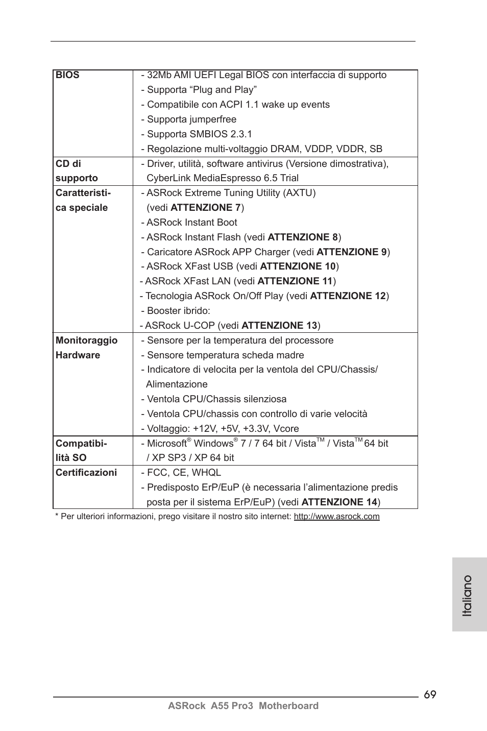 Italiano | ASRock A55 Pro3 User Manual | Page 69 / 190