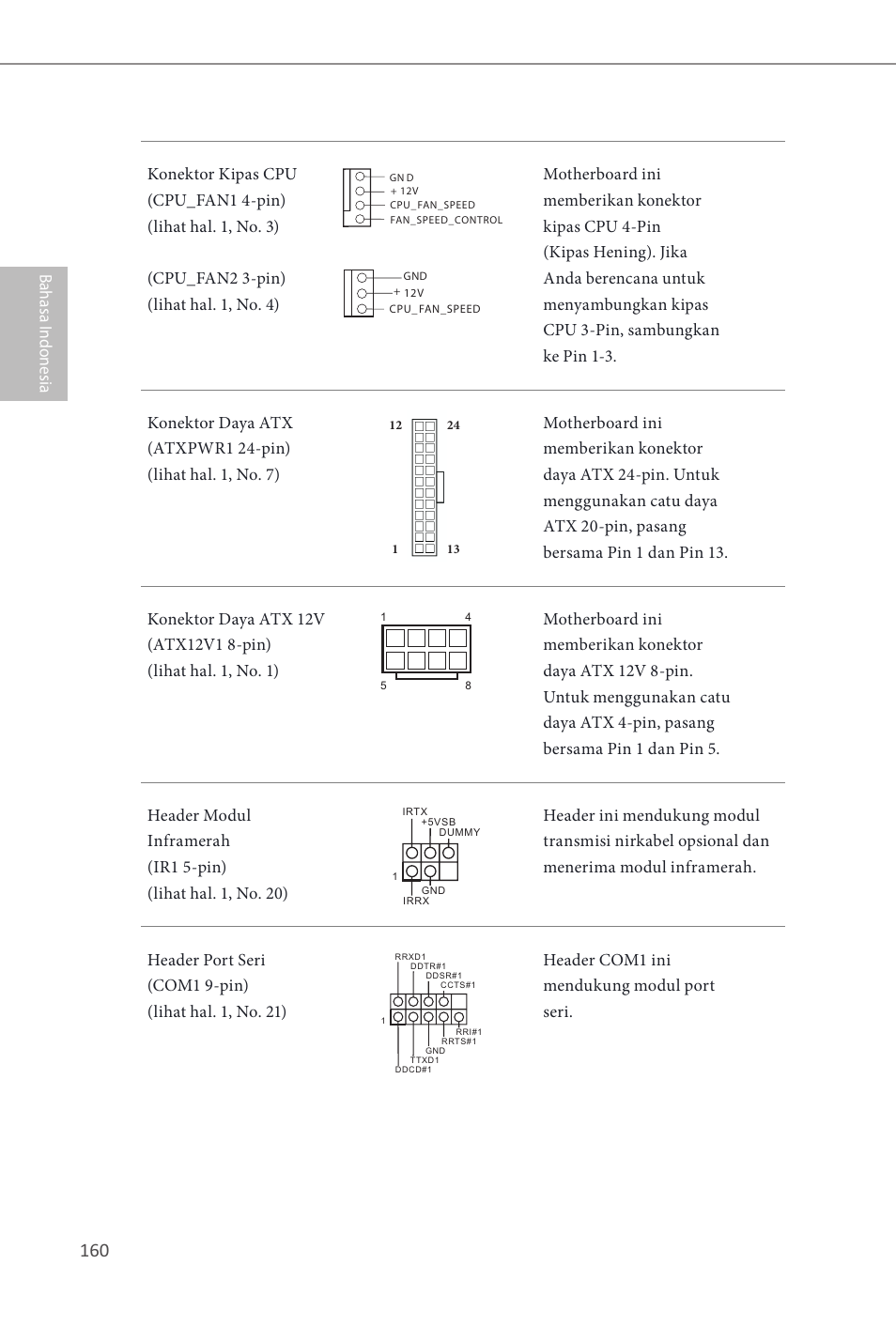 ASRock Z87 Extreme3 User Manual | Page 162 / 164