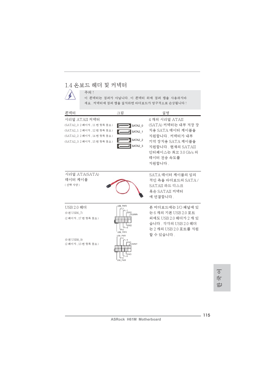 한 국 어 1.4 온보드 헤더 및 커넥터 | ASRock H61M User Manual | Page 115 / 158