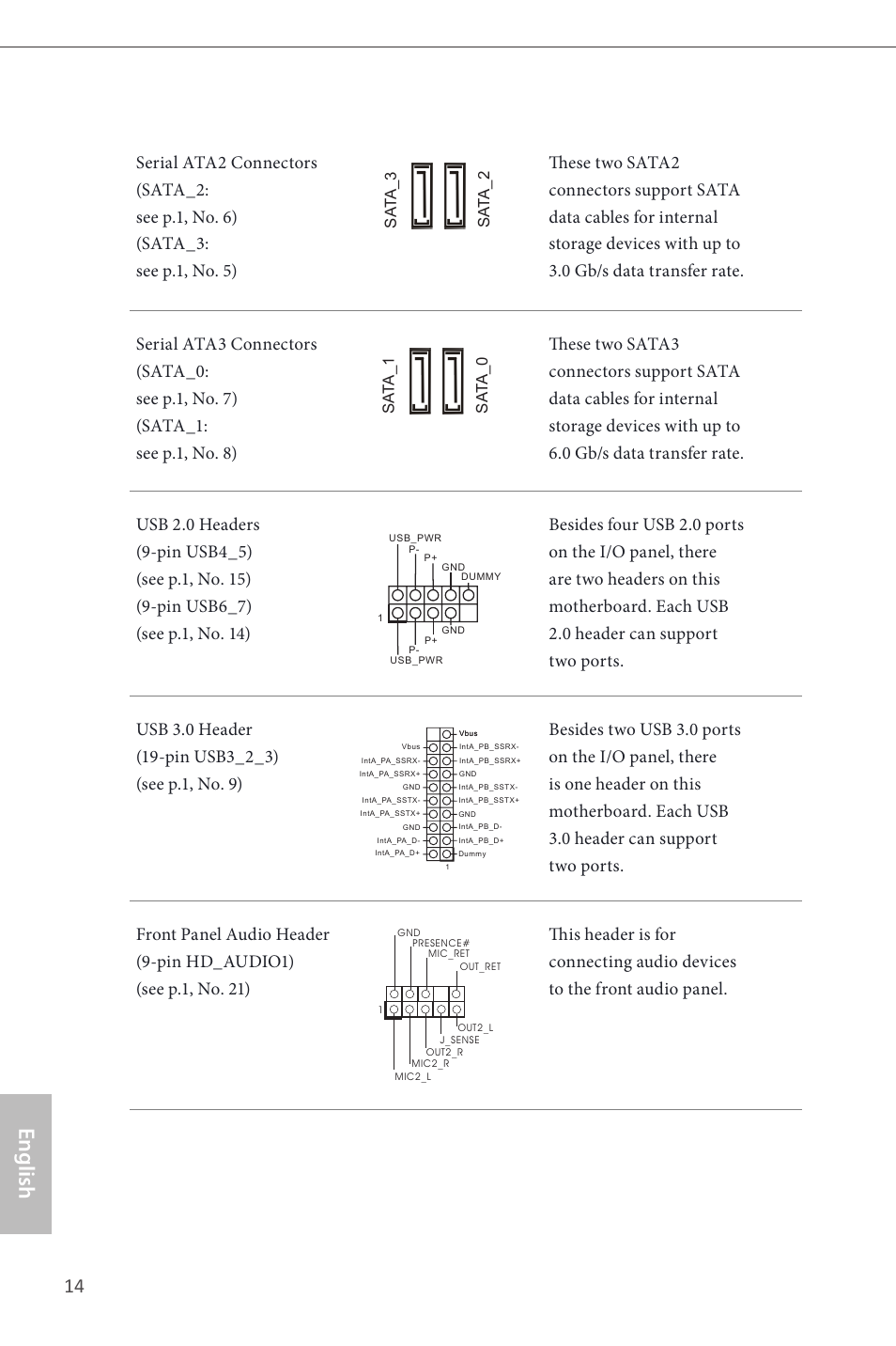 English, Sa ta_1 sa ta_0 sa ta_3 sa ta_2 | ASRock H81M-HDS User Manual | Page 16 / 57
