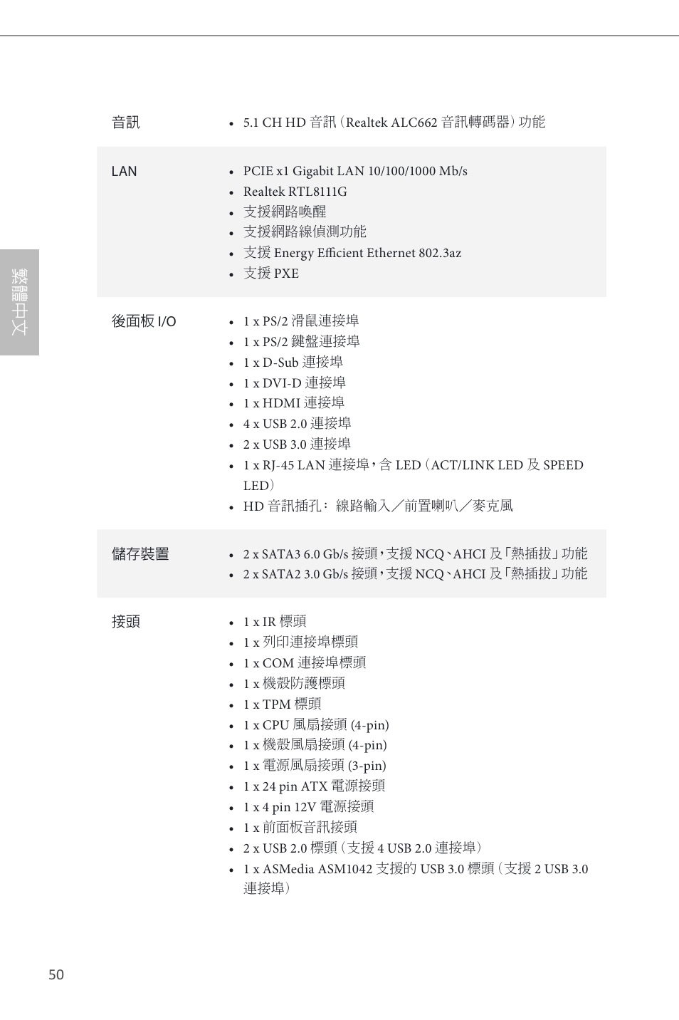 繁 體 中 文 | ASRock H81M-HDS User Manual | Page 52 / 57