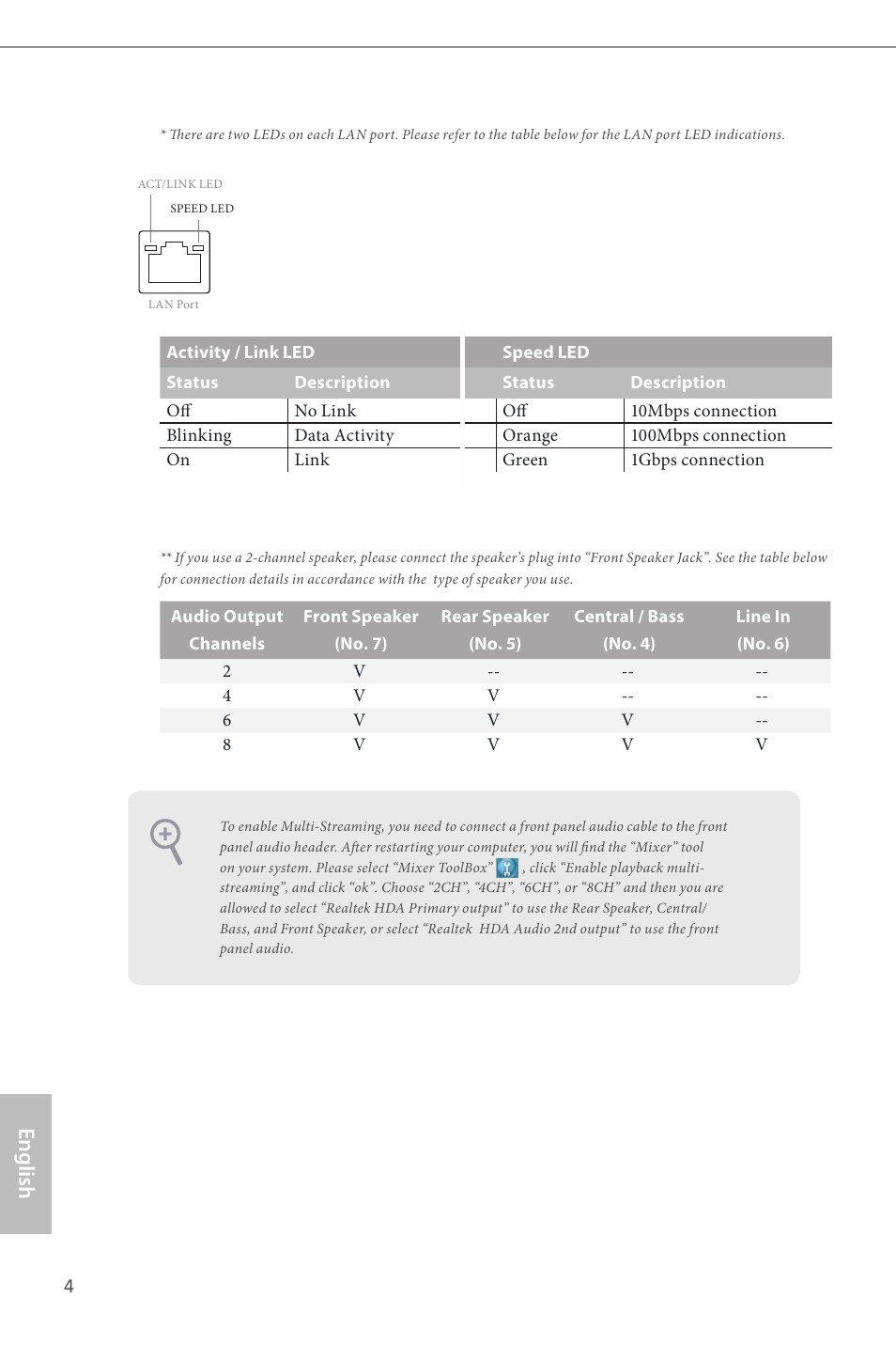English | ASRock H87M Pro4 User Manual | Page 6 / 163