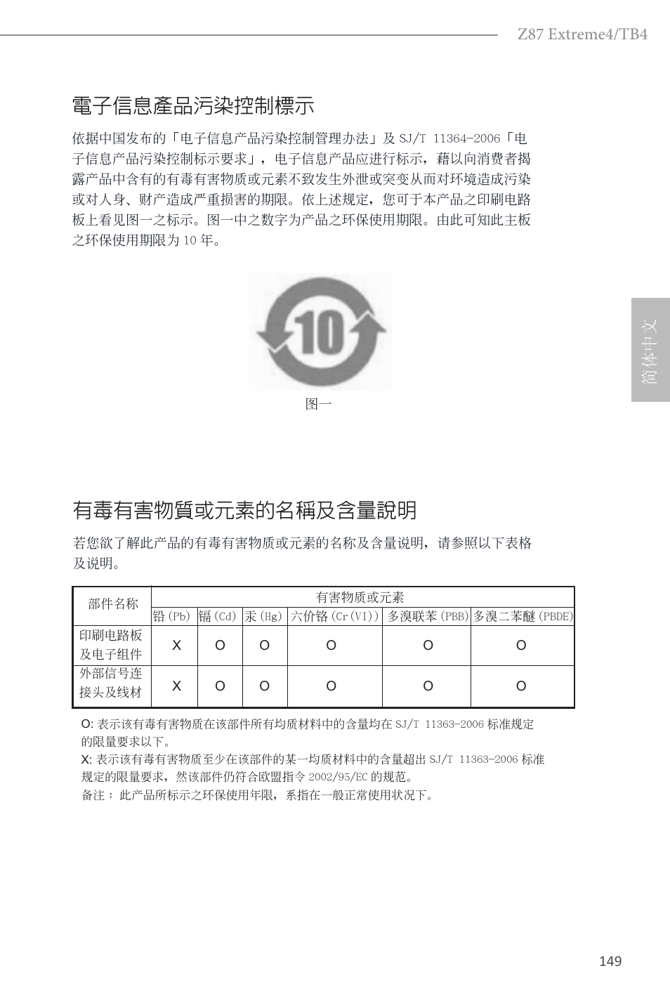 電子信息產品污染控制標示, 有毒有害物質或元素的名稱及含量說明, Z87 extreme4/tb4 | 简体中文 | ASRock Z87 Extreme4__TB4 User Manual | Page 151 / 175