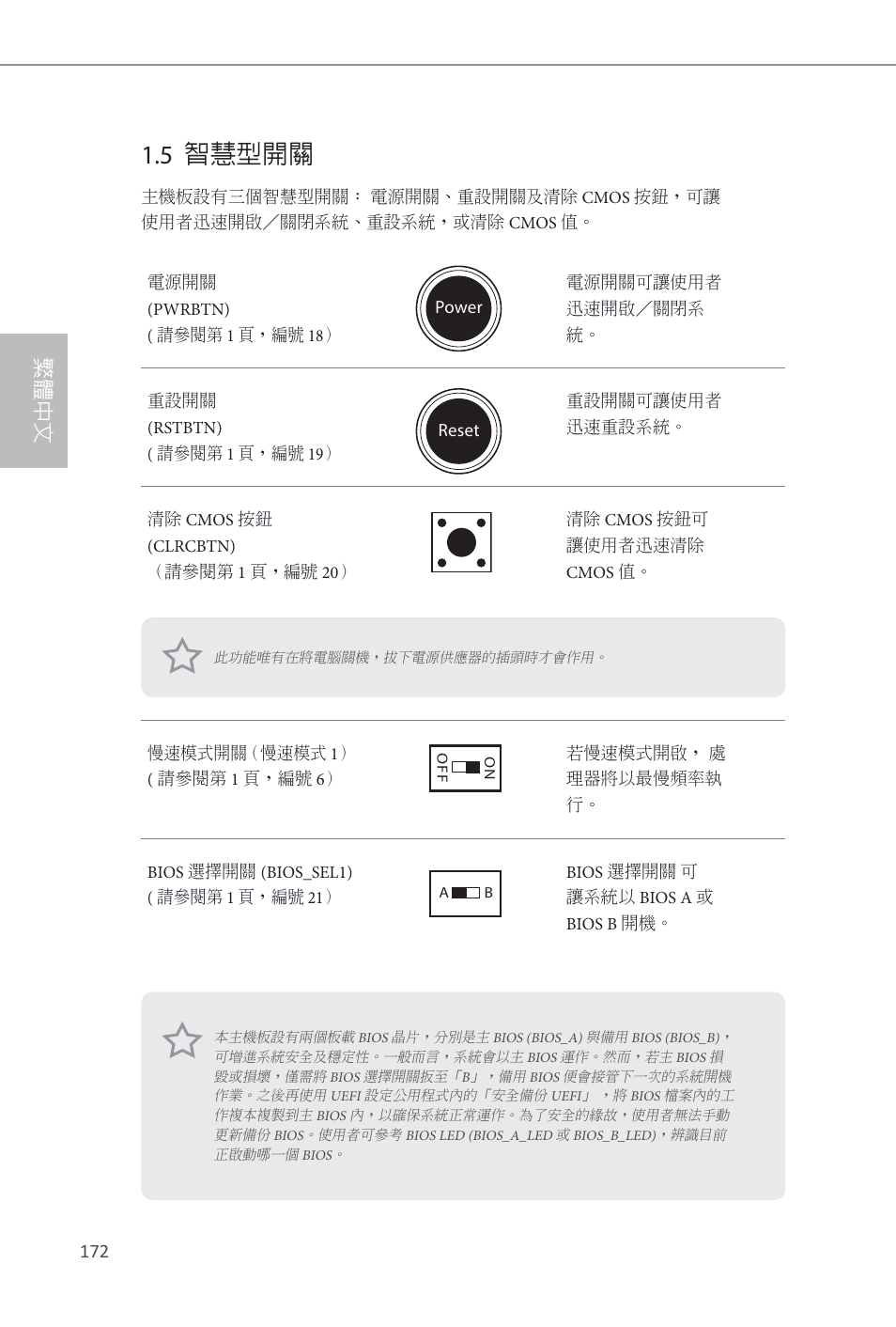 5 智慧型開關, 繁體中文 | ASRock Z87M OC Formula User Manual | Page 174 / 189
