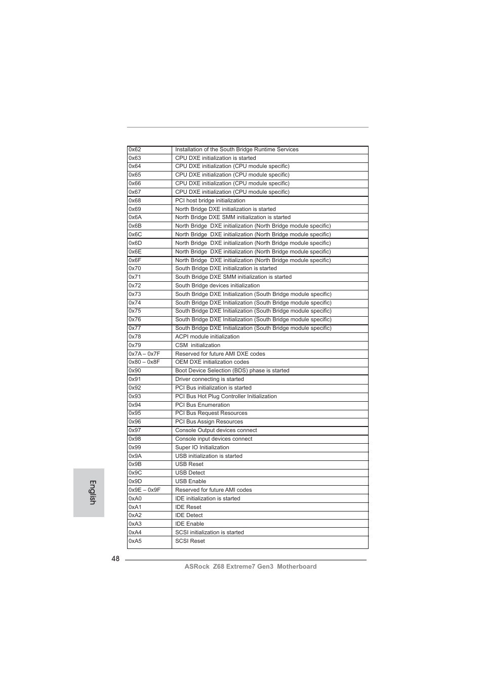 English | ASRock Z68 Extreme7 Gen3 User Manual | Page 48 / 249