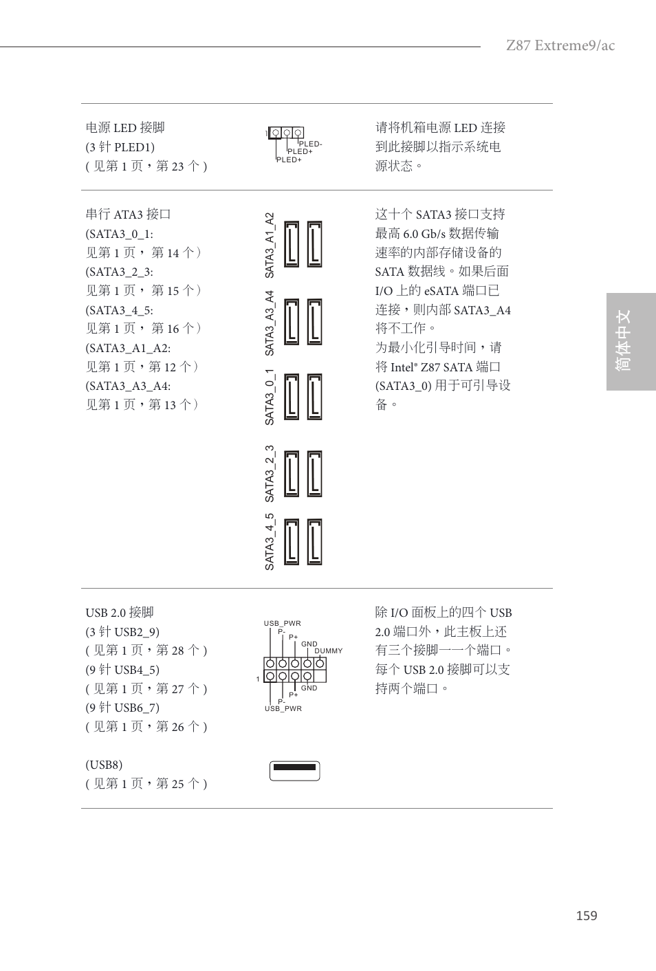 Z87 extreme9/ac, 简体中文 | ASRock Z87 Extreme9__ac User Manual | Page 161 / 193