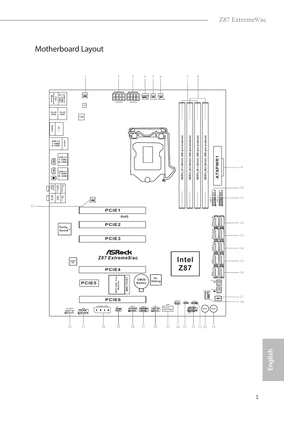 Motherboard layout, Intel z87, English z87 extreme9/ac | Pb 1, Z87 extreme9/ac, Pcie1, Pcie4, Pcie6, Pcie5, Pcie2 pcie3 | ASRock Z87 Extreme9__ac User Manual | Page 3 / 193