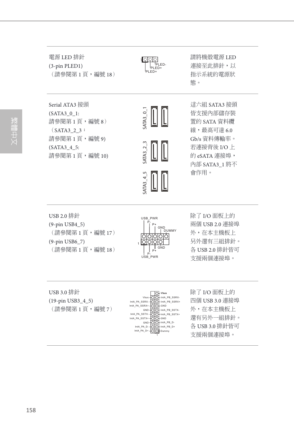 繁體中文 | ASRock Z87M Extreme4 User Manual | Page 160 / 175