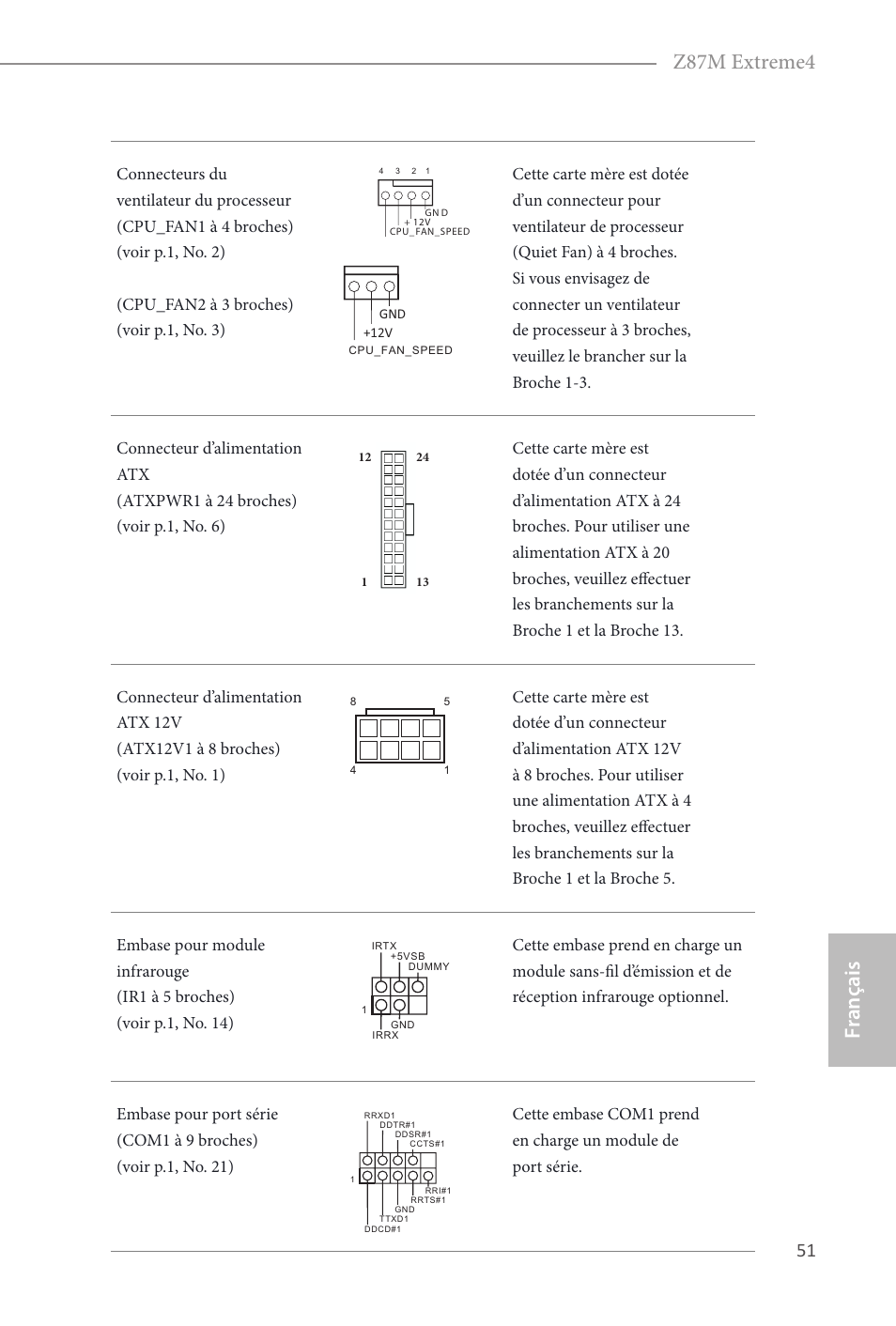 Fr ançais français z87m extreme4 | ASRock Z87M Extreme4 User Manual | Page 53 / 175
