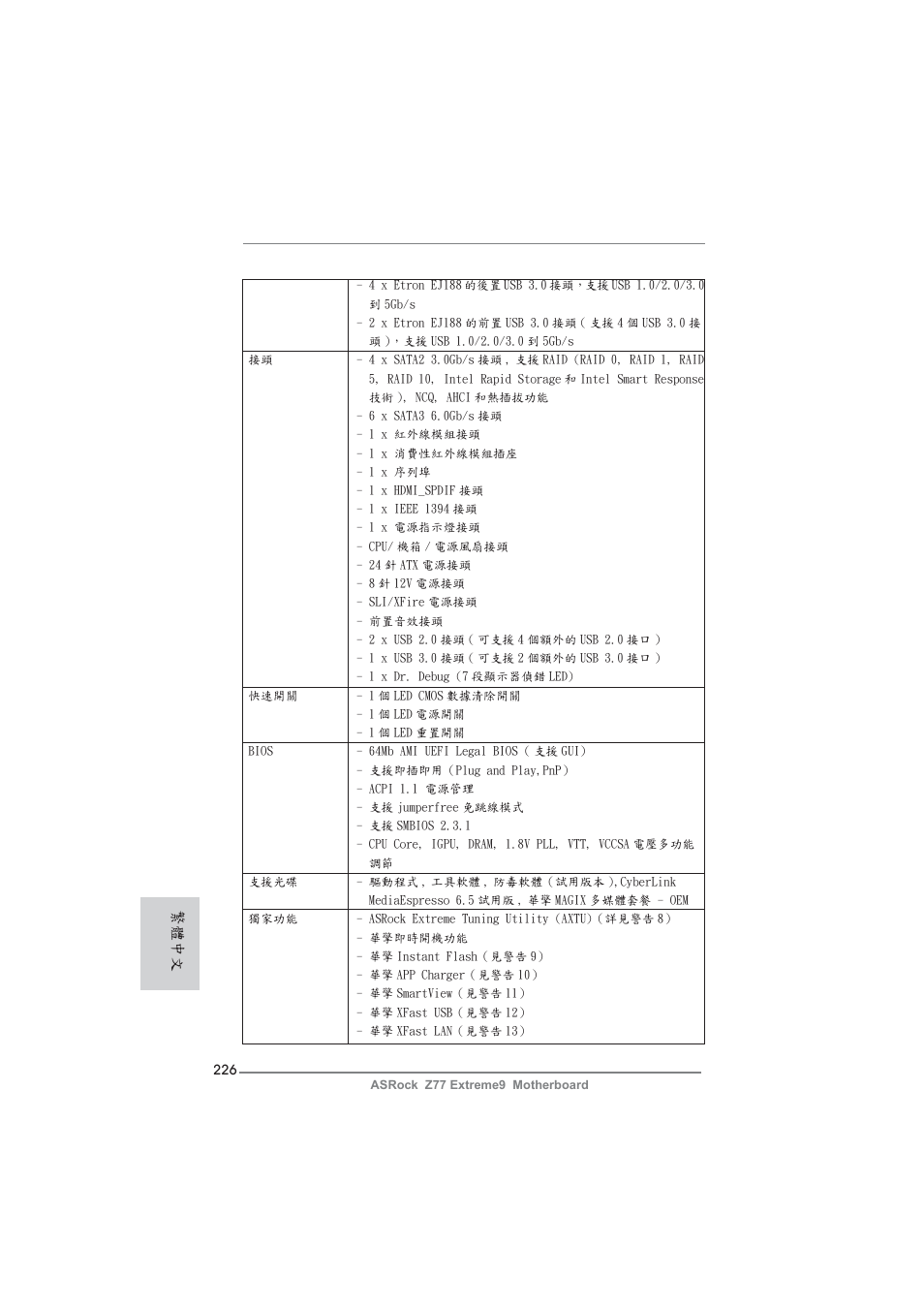 繁體中文 | ASRock Z77 Extreme9 User Manual | Page 226 / 248
