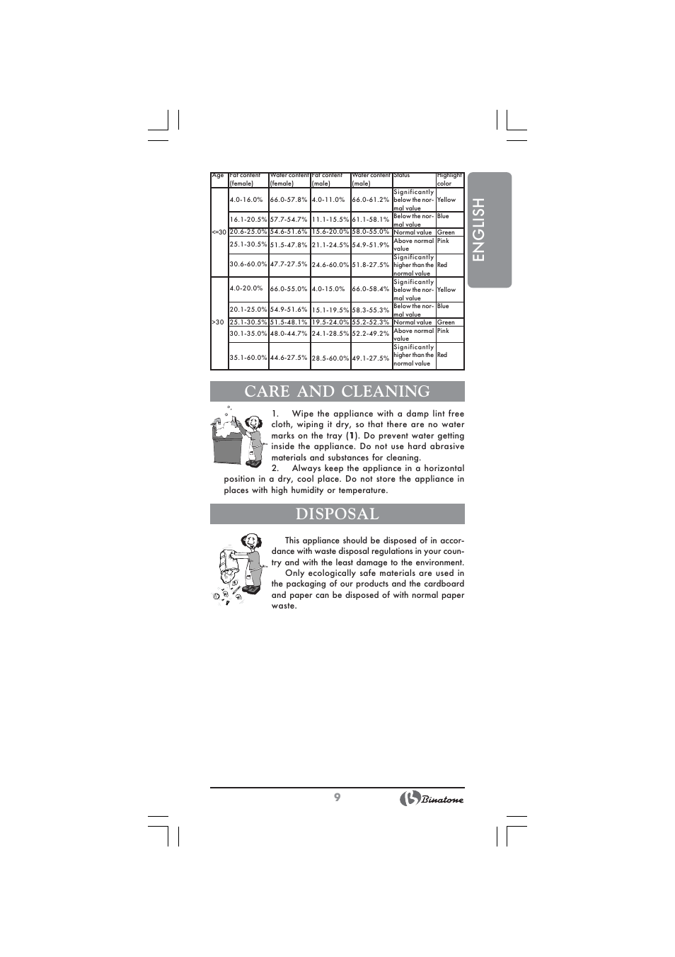 English care and cleaning, Disposal | Binatone BS-8045 User Manual | Page 9 / 36