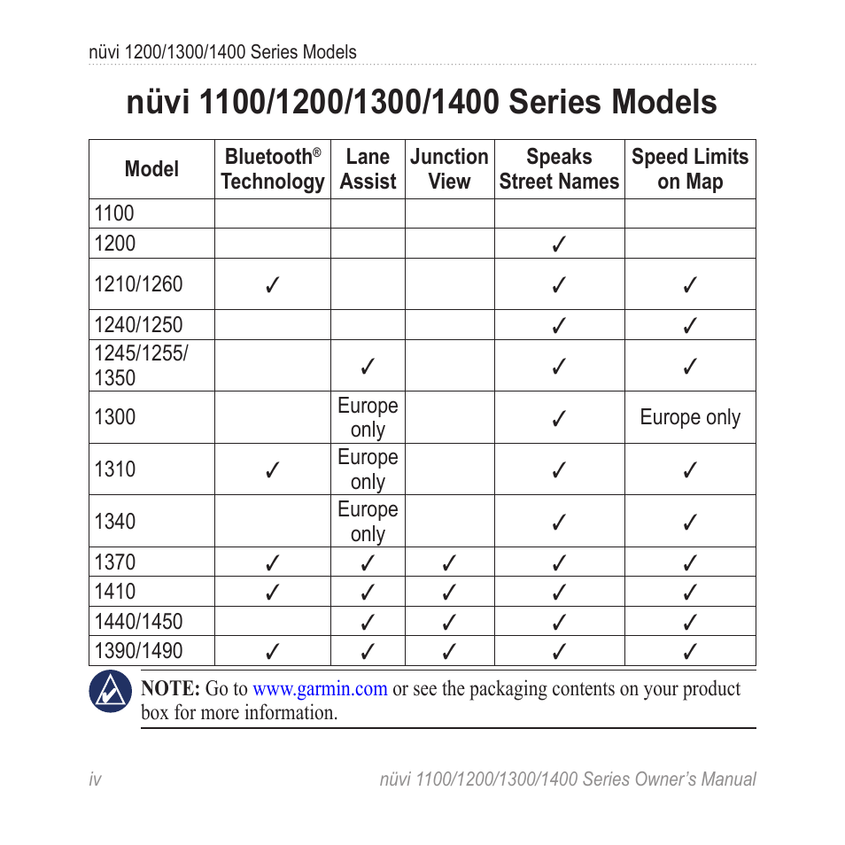 Nüvi 1100/1200/1300/1400 series models, Nüvi 1100/1200/1300/1400, Series models | Garmin nuvi 1300 User Manual | Page 6 / 72