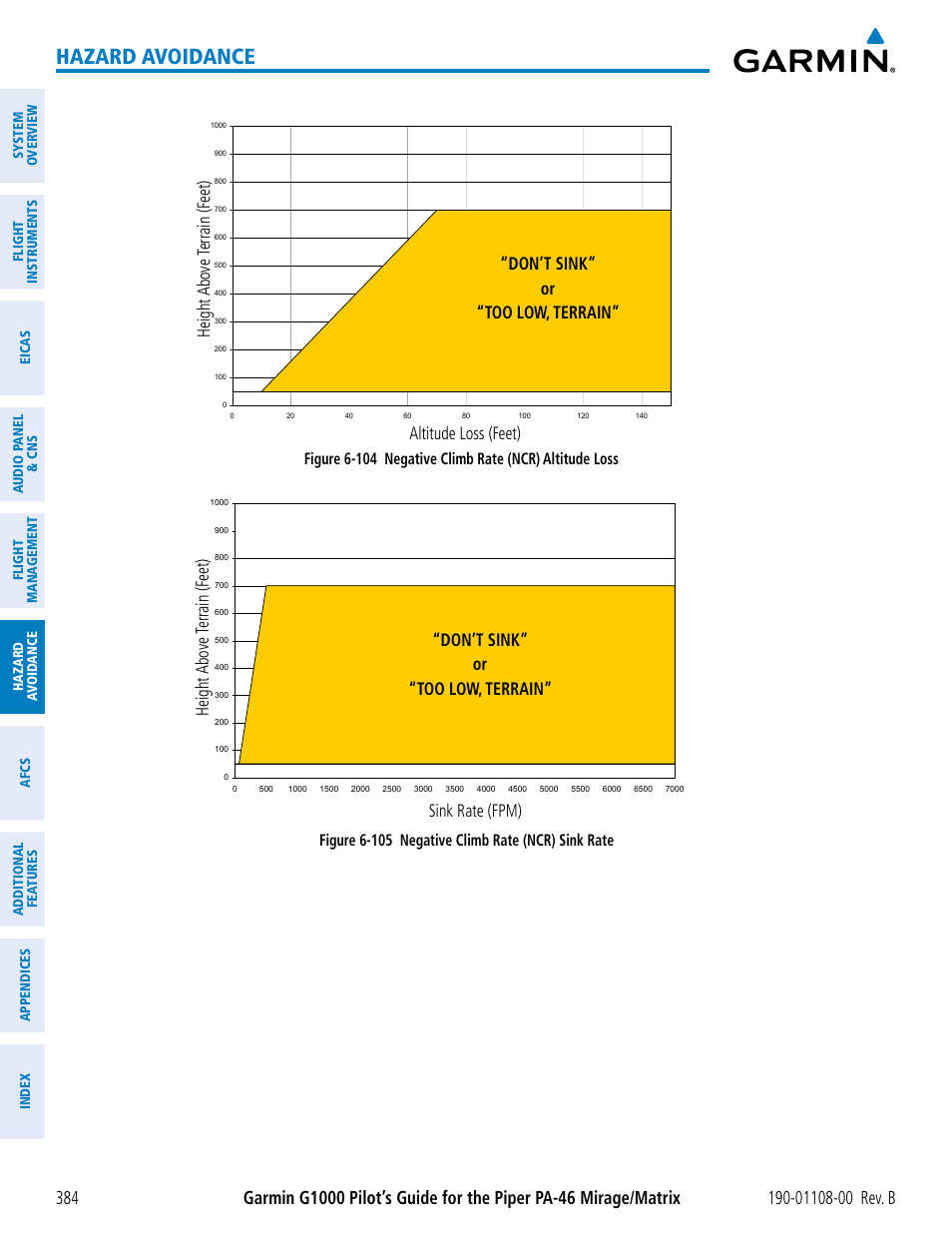 Hazard avoidance, Figure 6-105 negative climb rate (ncr) sink rate | Garmin G1000 Piper PA-46 Matrix User Manual | Page 398 / 600