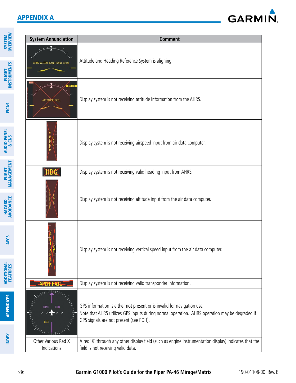 Appendix a | Garmin G1000 Piper PA-46 Matrix User Manual | Page 550 / 600