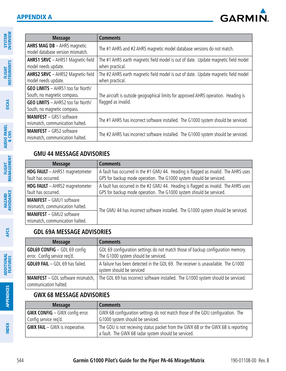 Appendix a, Gmu 44 message advisories, Gdl 69a message advisories | Gwx 68 message advisories | Garmin G1000 Piper PA-46 Matrix User Manual | Page 558 / 600