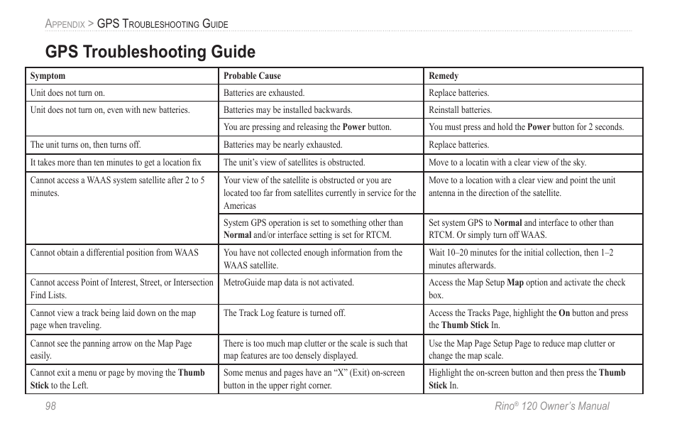 Gps troubleshooting guide, Gps t | Garmin Rino 120 User Manual | Page 104 / 124