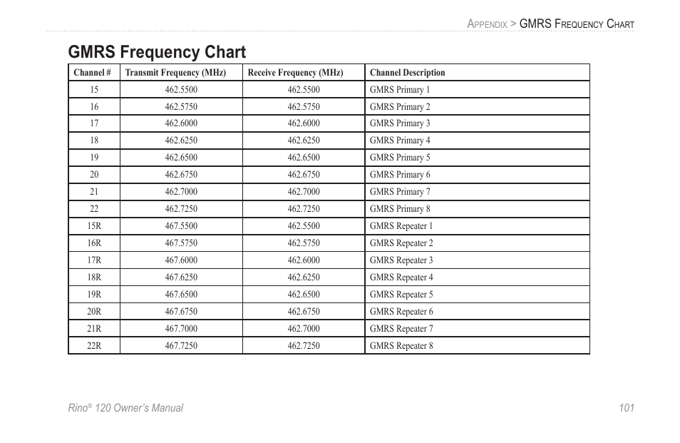 Gmrs frequency chart, Gmrs f | Garmin Rino 120 User Manual | Page 107 / 124