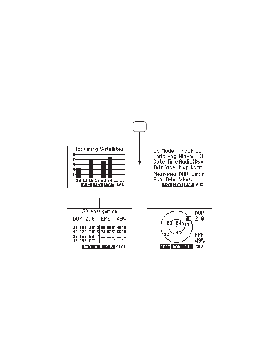 Chapter 8 | Garmin GPS 95STD User Manual | Page 54 / 111