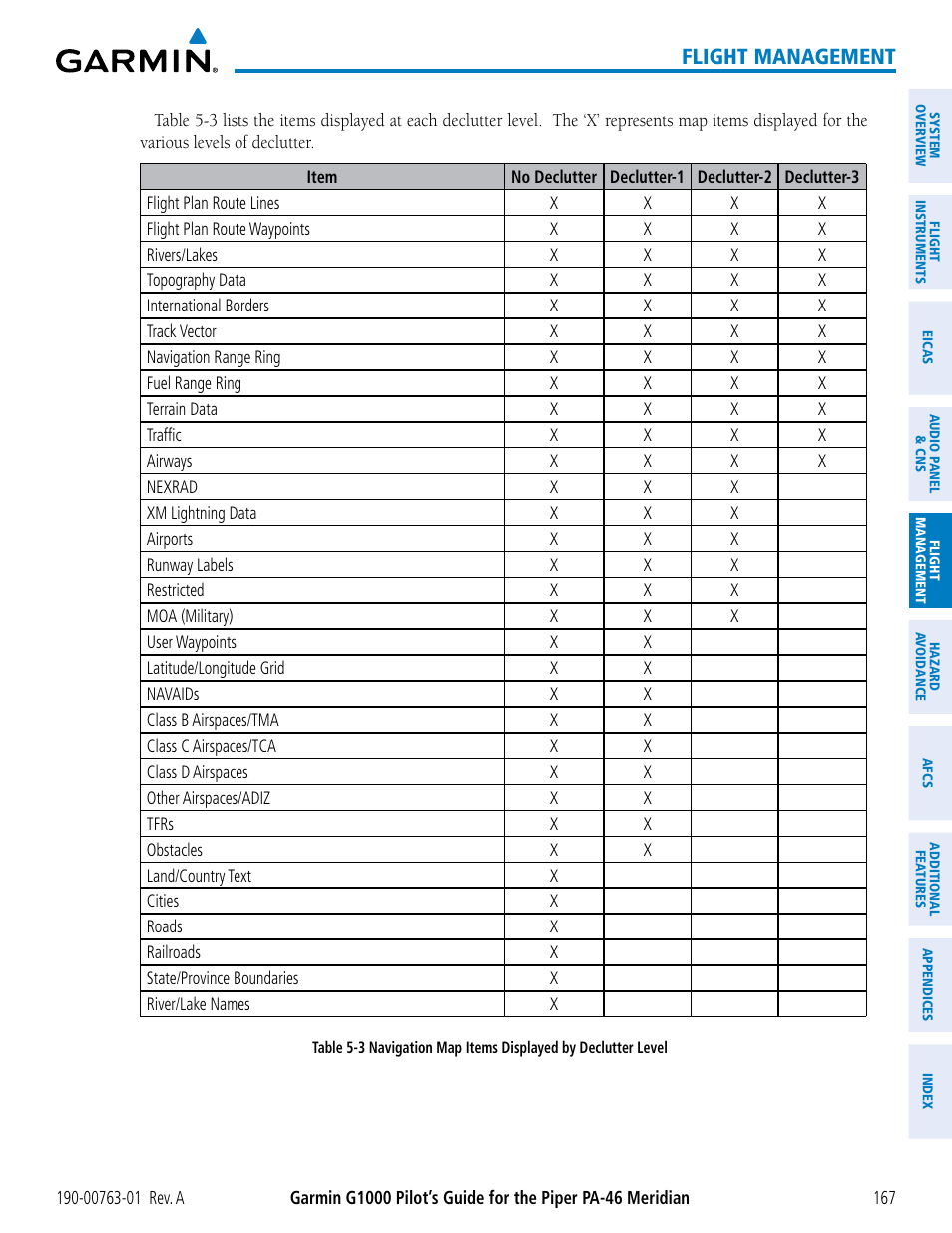 Flight management | Garmin G1000 Piper PA-46 Meridian User Manual | Page 181 / 572