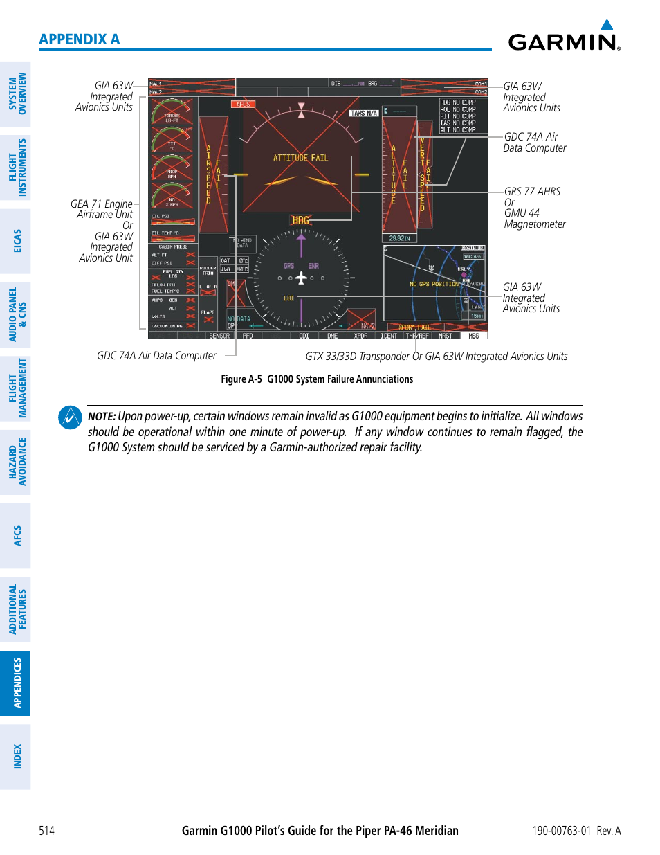Appendix a | Garmin G1000 Piper PA-46 Meridian User Manual | Page 528 / 572