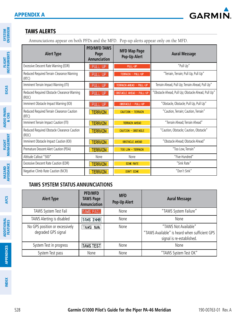 Taws alerts, Appendix a, Taws system status annunciations | Garmin G1000 Piper PA-46 Meridian User Manual | Page 542 / 572