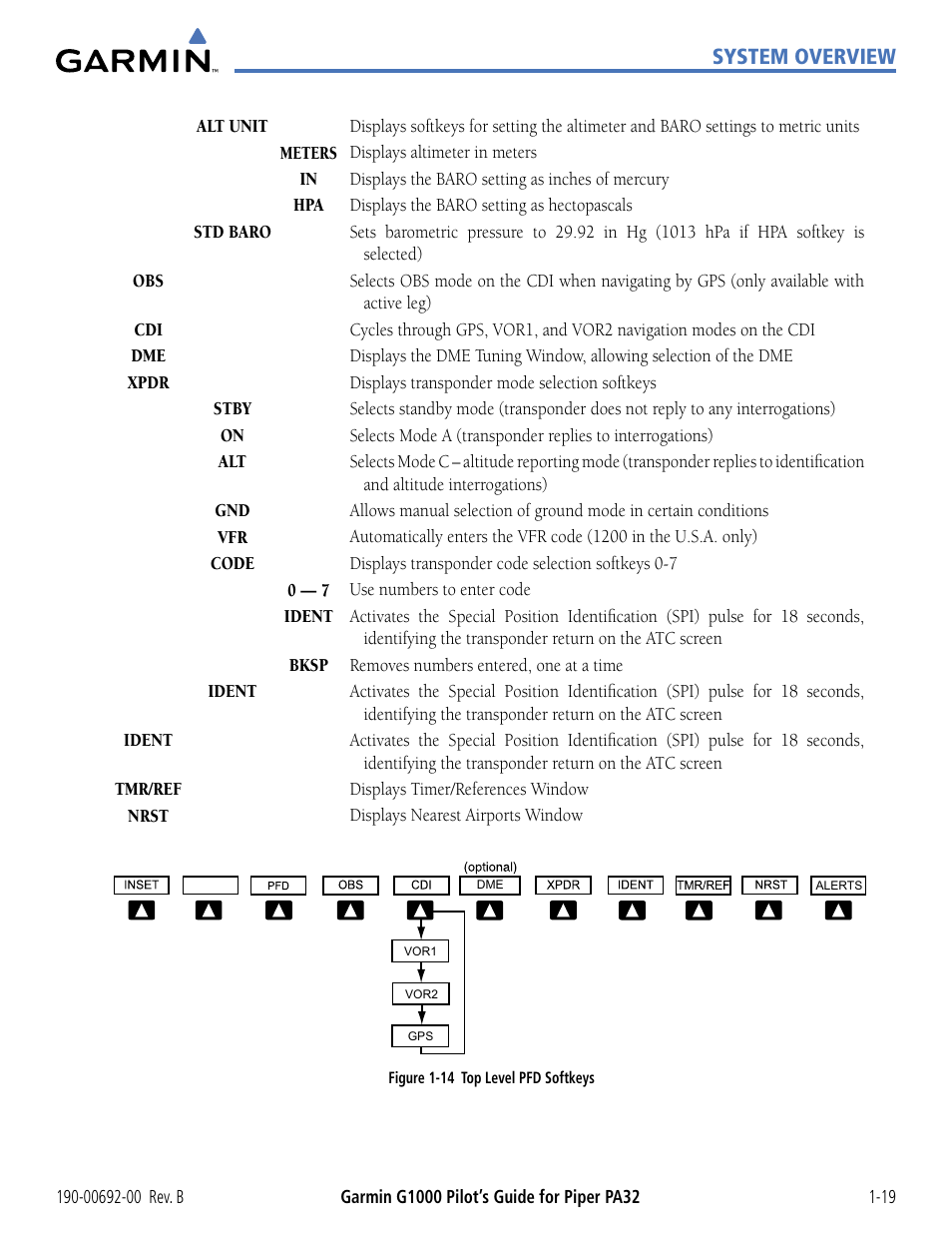 System overview | Garmin G1000 Piper PA32 User Manual | Page 29 / 450