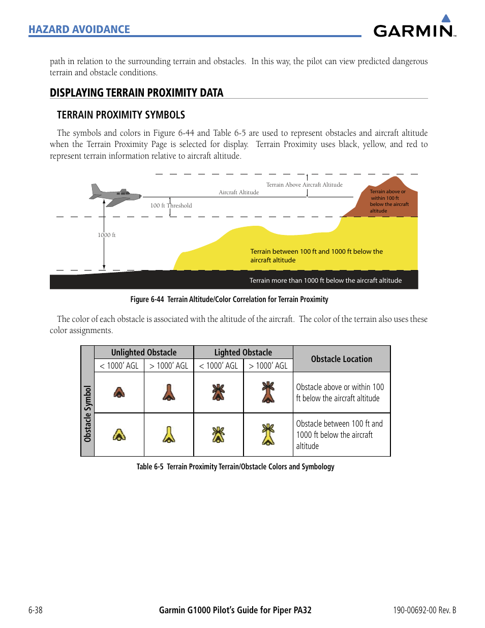 Displaying terrain proximity data, Hazard avoidance, Terrain proximity symbols | Garmin G1000 Piper PA32 User Manual | Page 318 / 450