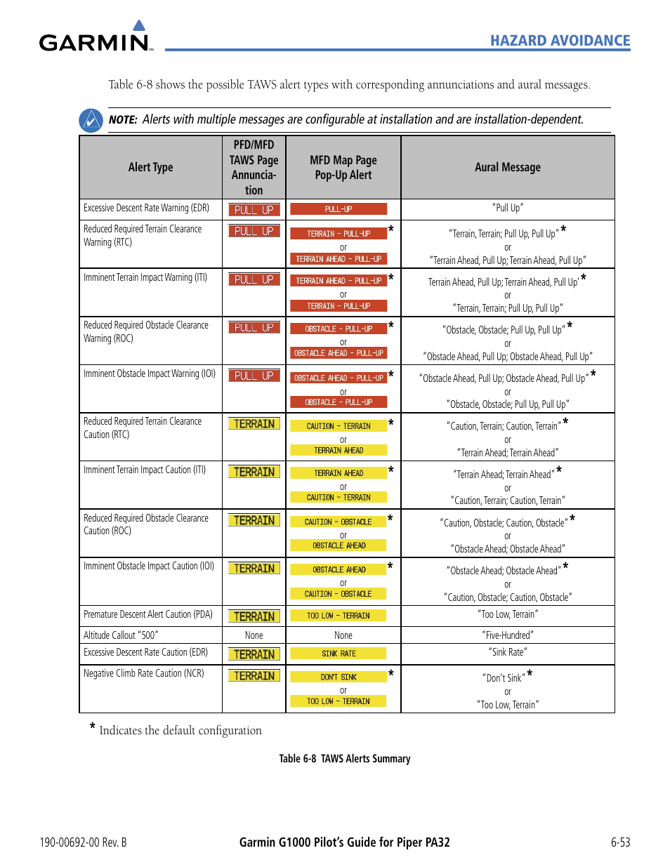 Hazard avoidance | Garmin G1000 Piper PA32 User Manual | Page 333 / 450