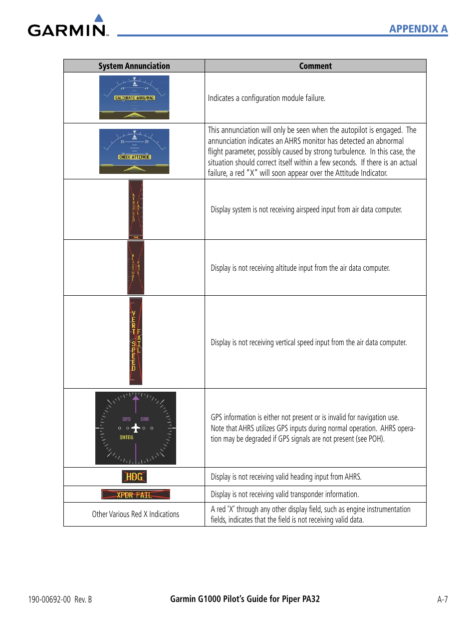 Appendix a | Garmin G1000 Piper PA32 User Manual | Page 413 / 450