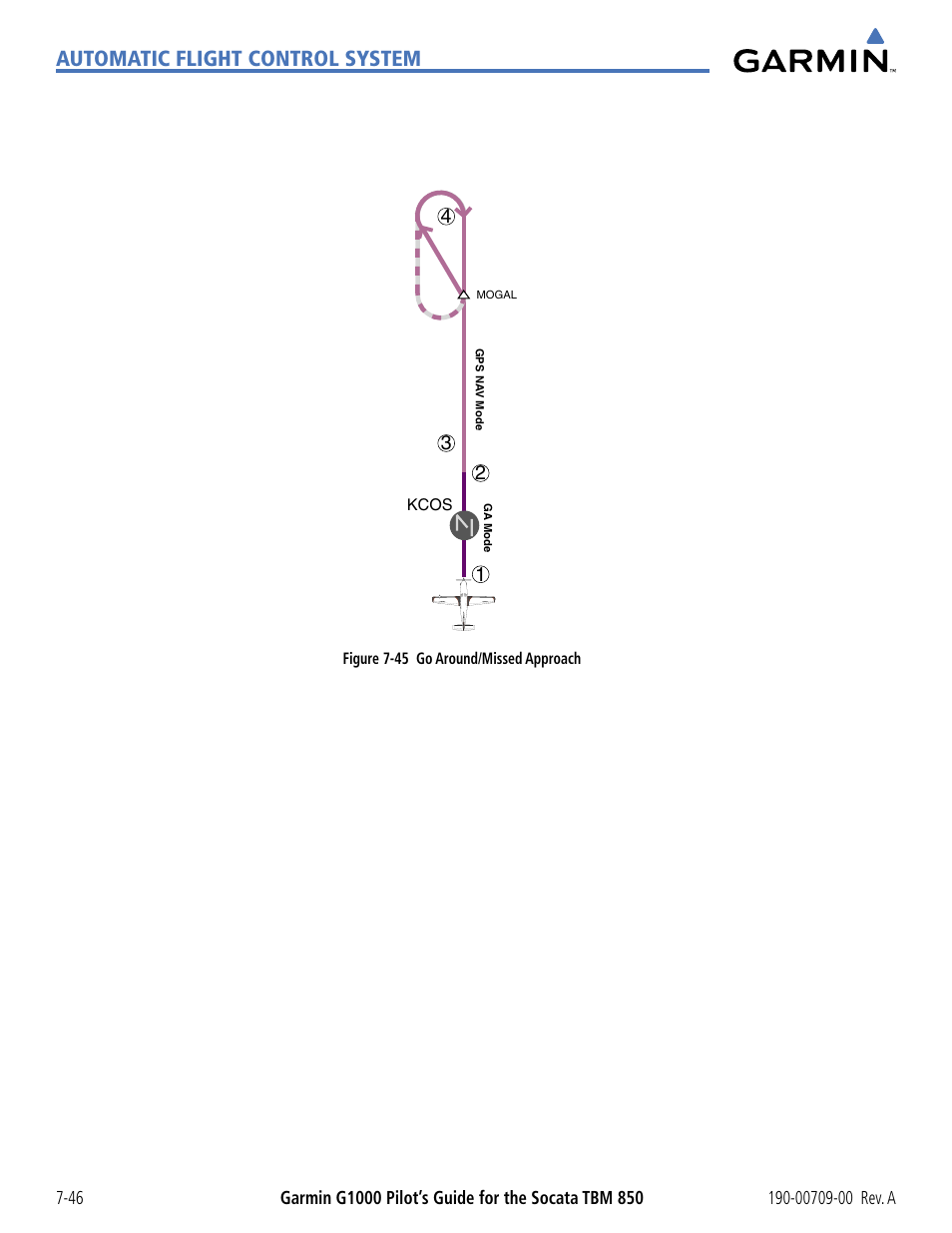 Automatic flight control system | Garmin G1000 Socata TBM 850 User Manual | Page 430 / 542