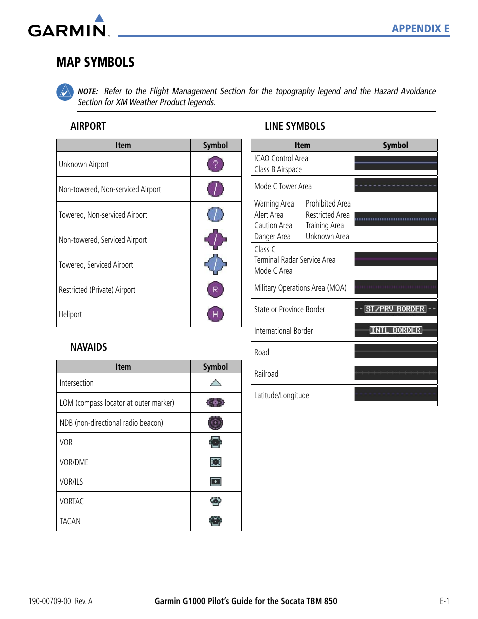Map symbols | Garmin G1000 Socata TBM 850 User Manual | Page 533 / 542