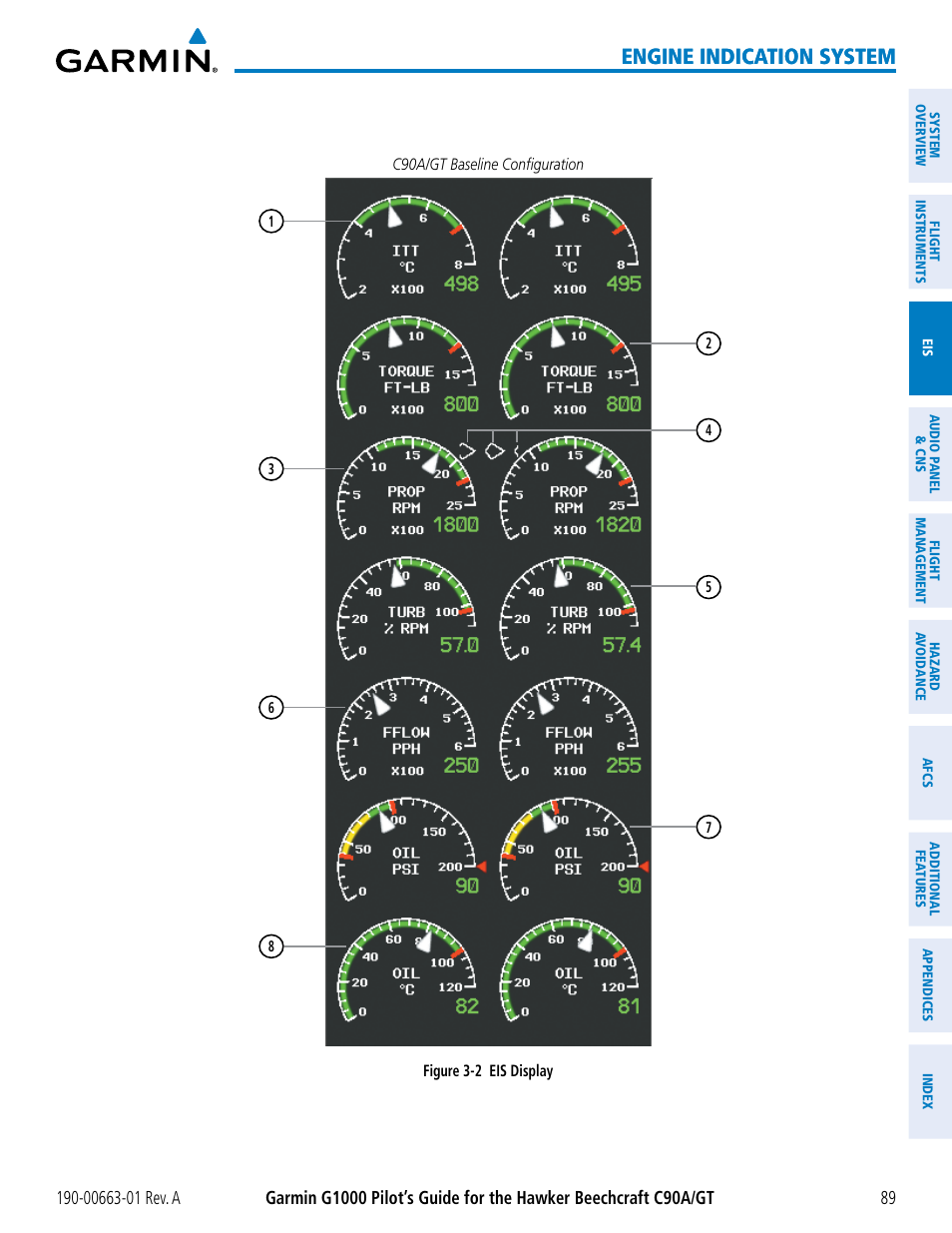 Engine indication system | Garmin G1000 King Air C90GT User Manual | Page 103 / 586