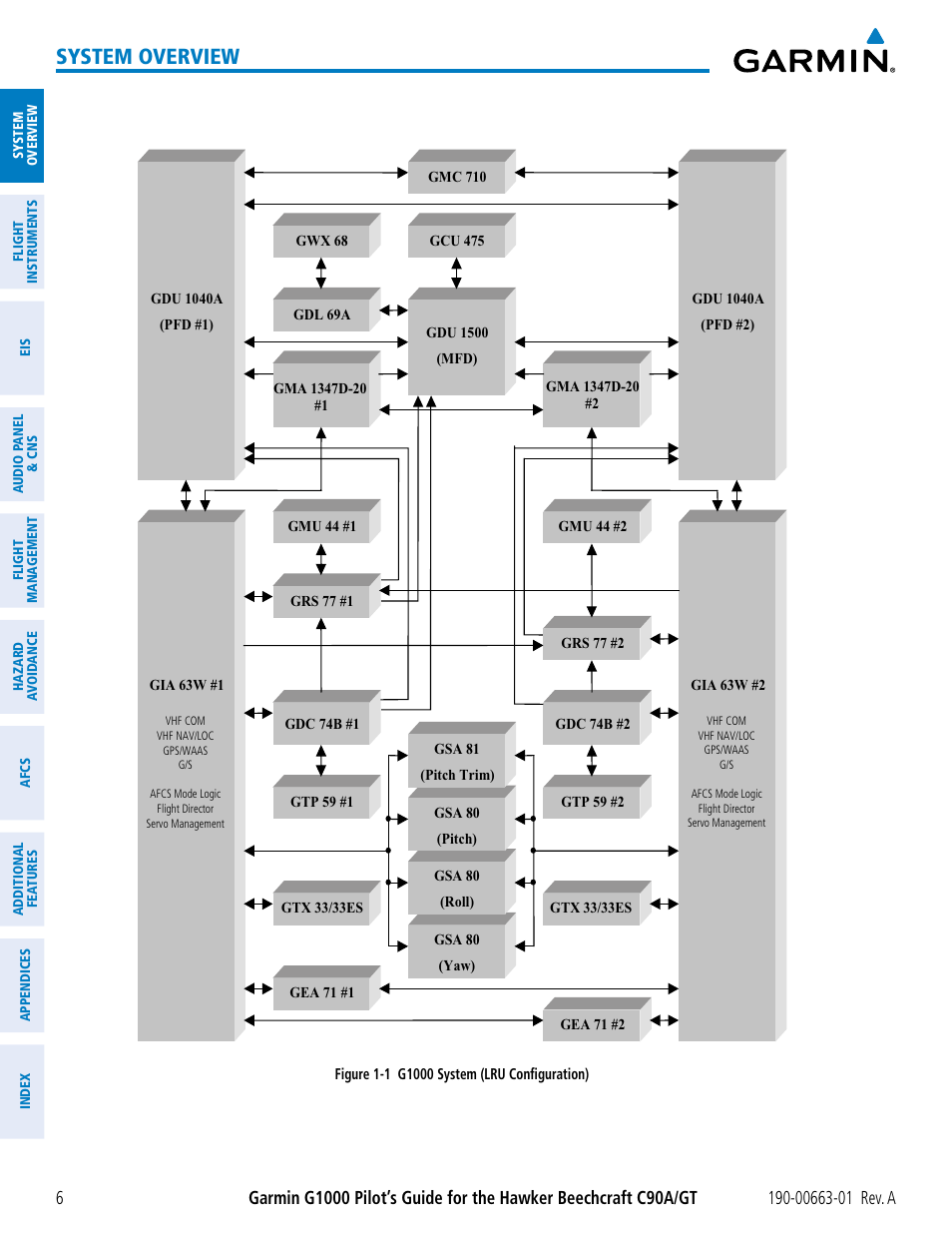 System overview | Garmin G1000 King Air C90GT User Manual | Page 20 / 586