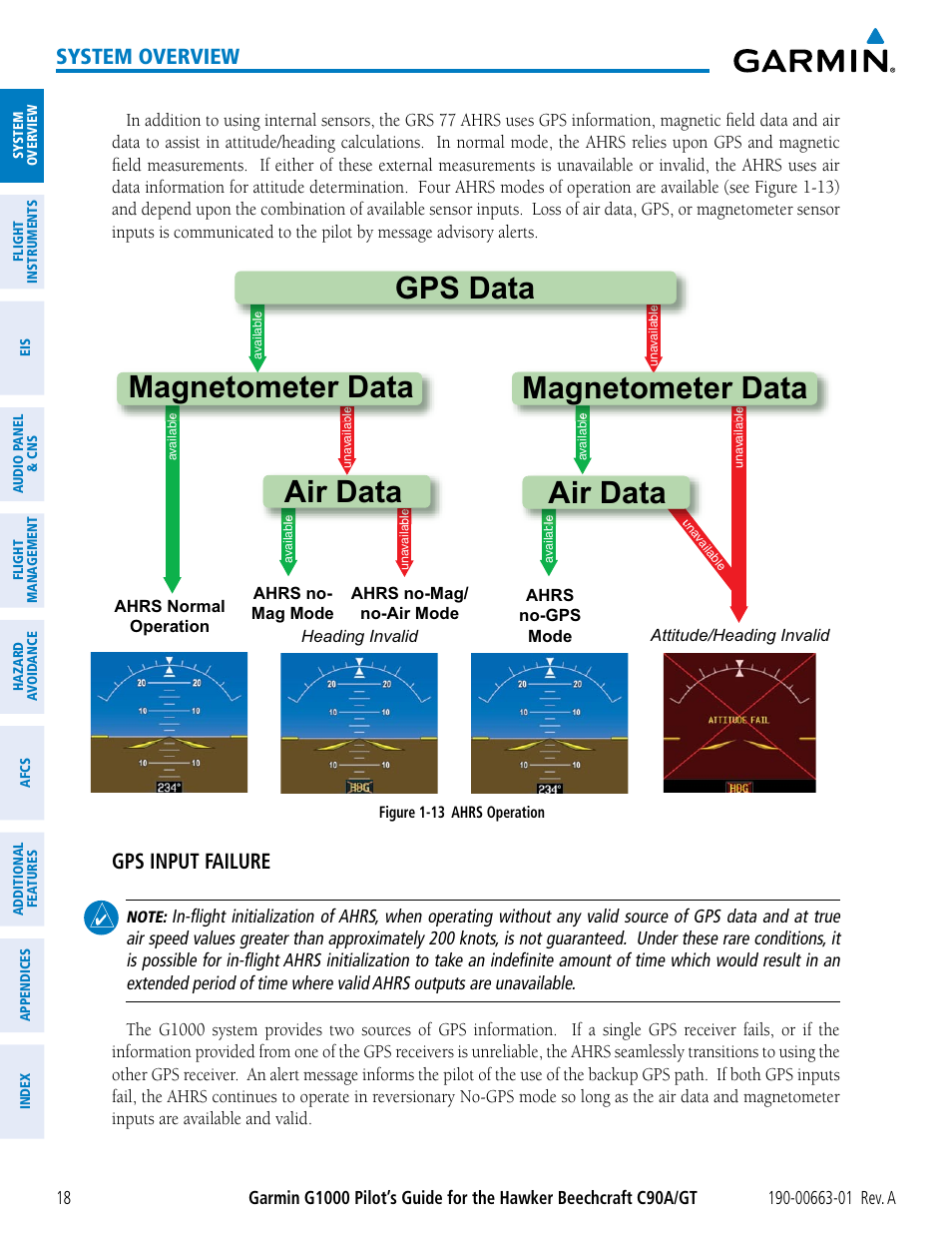 Air data magnetometer data, Gps data magnetometer data air data, System overview | Gps input failure | Garmin G1000 King Air C90GT User Manual | Page 32 / 586